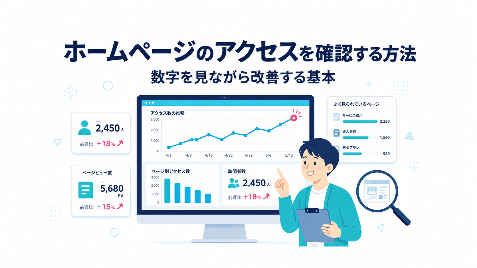 ホームページのアクセスを確認する方法｜数字を見ながら改善する基本